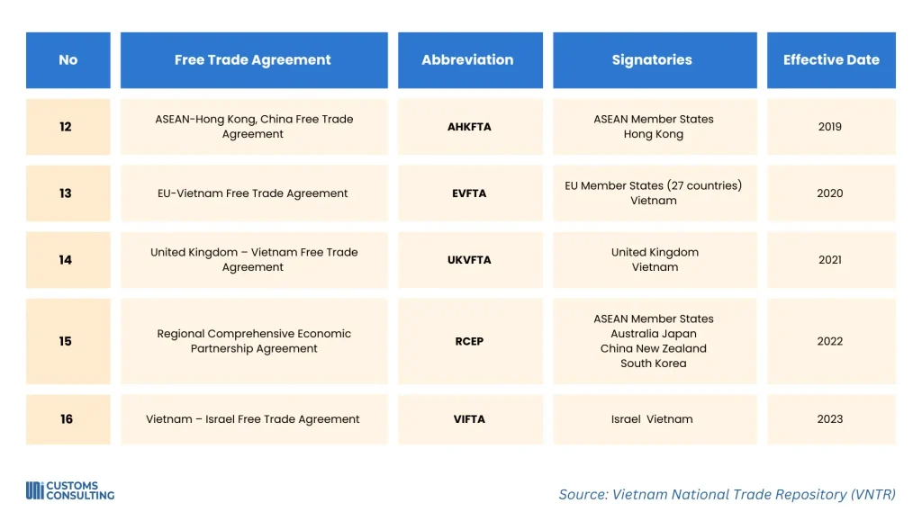 16 Free Trade Agreements page 3
