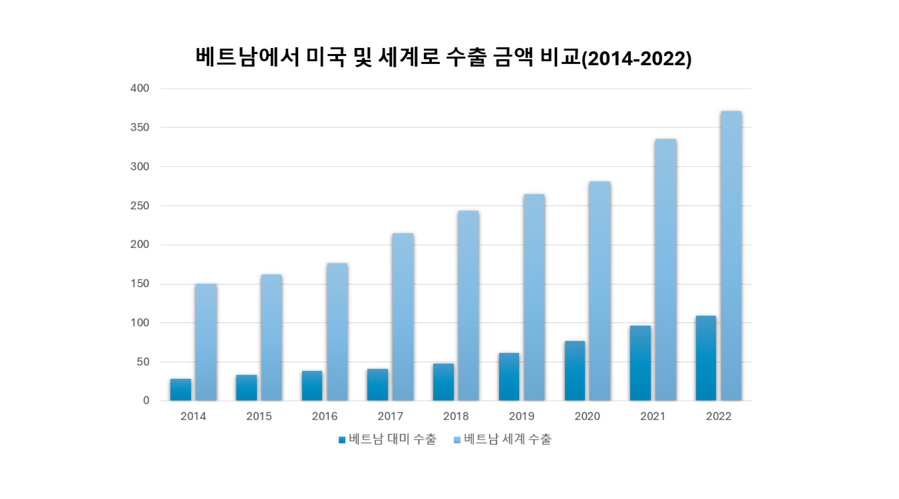 트럼프의 선거가 베트남 무역에 미치는 영향: 베트남 기업들이 준비해야 할 사항 