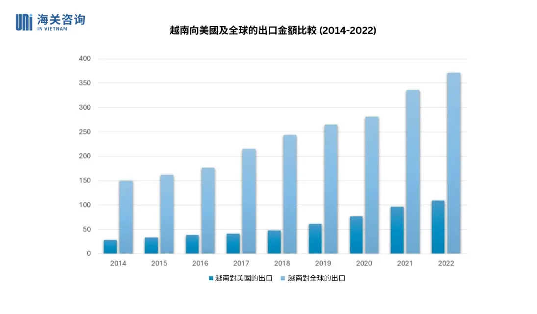 越南贸易在特朗普2.0时代：机遇、挑战与越南企业的建议 