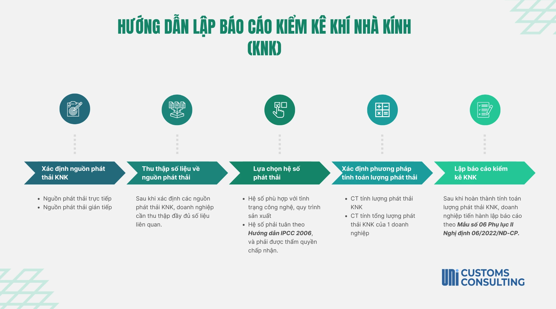 hướng dẫn lập báo cáo kiểm kê khí nhà kính