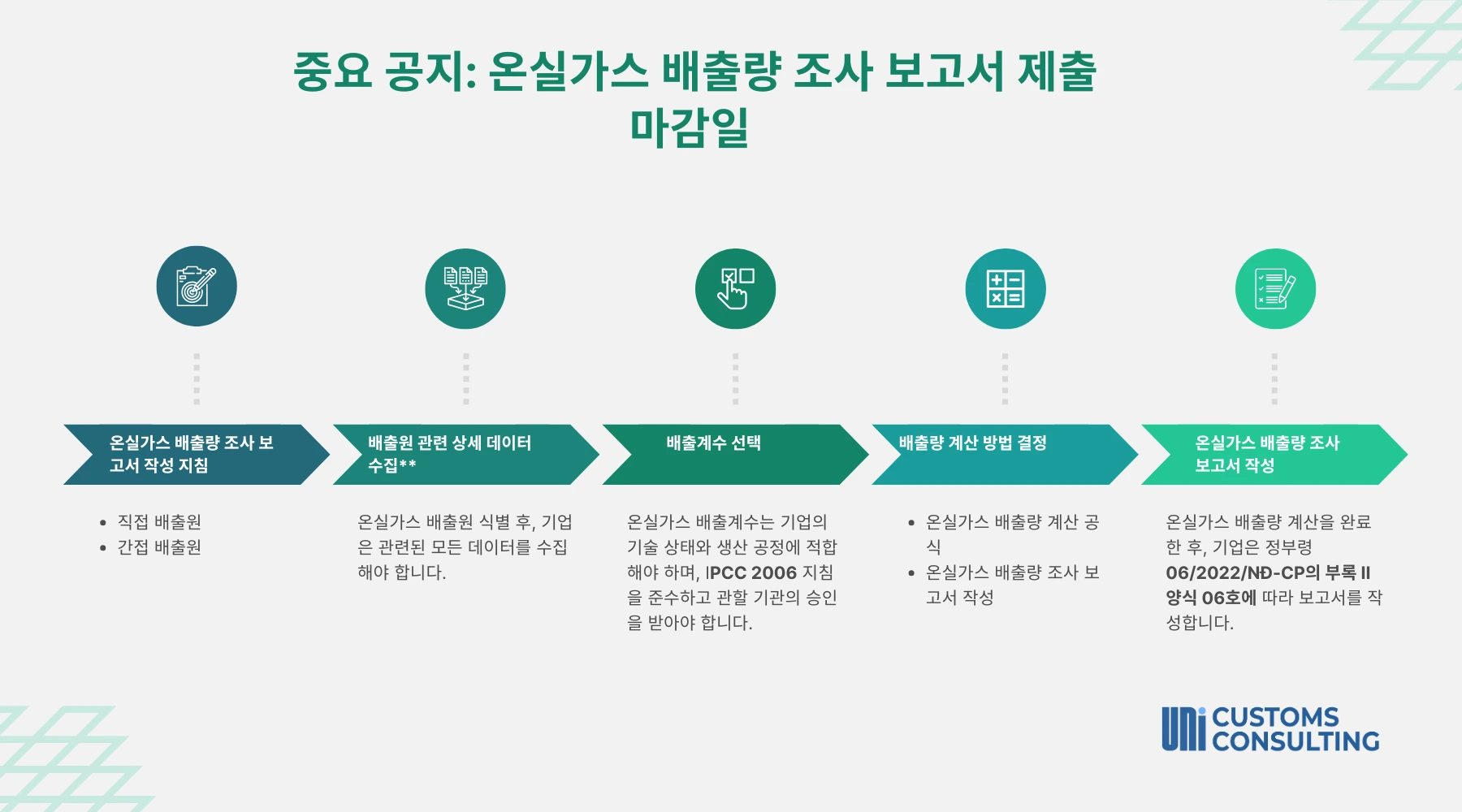 중요 공지: 온실가스 배출량 조사 보고서 제출 마감일 