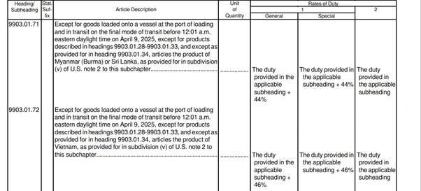 tariff rate