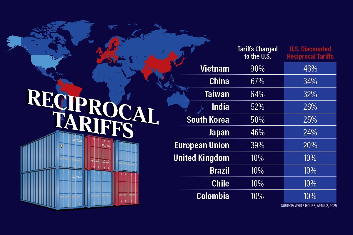 vietnam is expected to be subject to 46% tariff