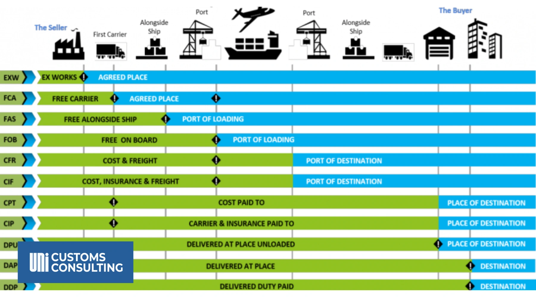 
IINCOTERMS-2020-LA-GI