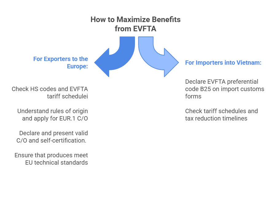What-should-businesses-do-to-maximize-benefits-from-EVFTA
