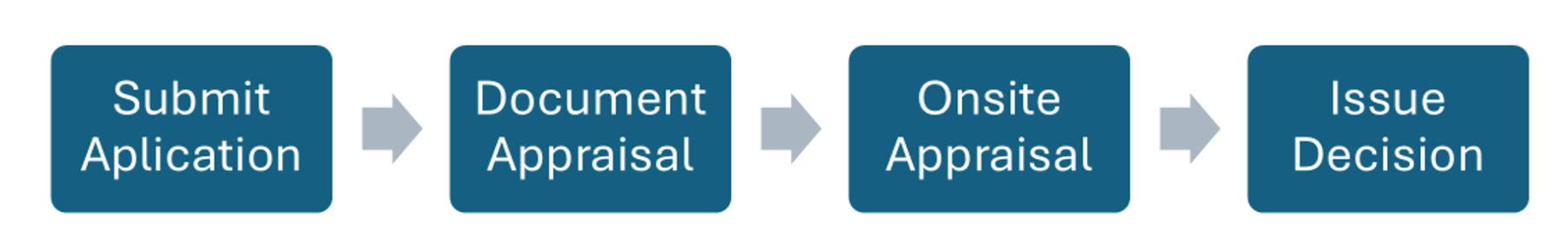Authorized Economic Operator (AEO) Procedure