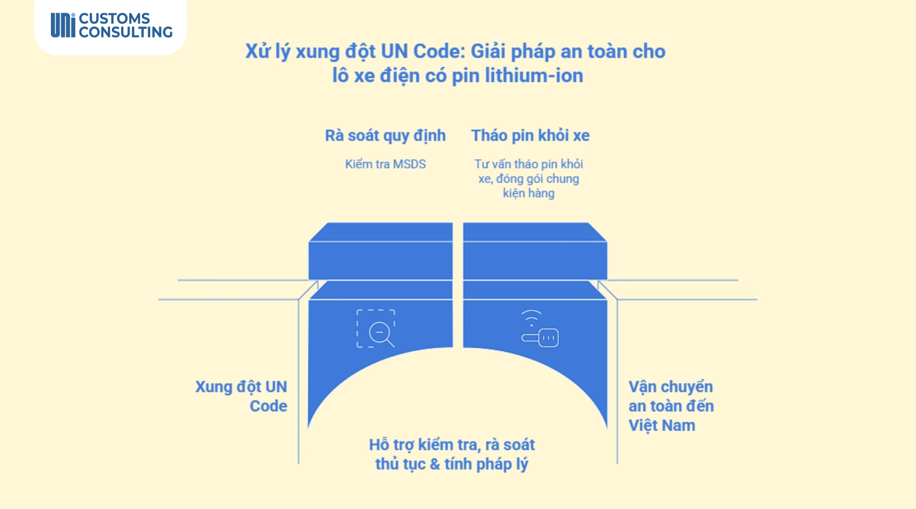  Xu-ly-xung-dot-UN-Code-Giai-phap-an-toan-cho-lai-xe-dien-co-gan-pin-lithium.