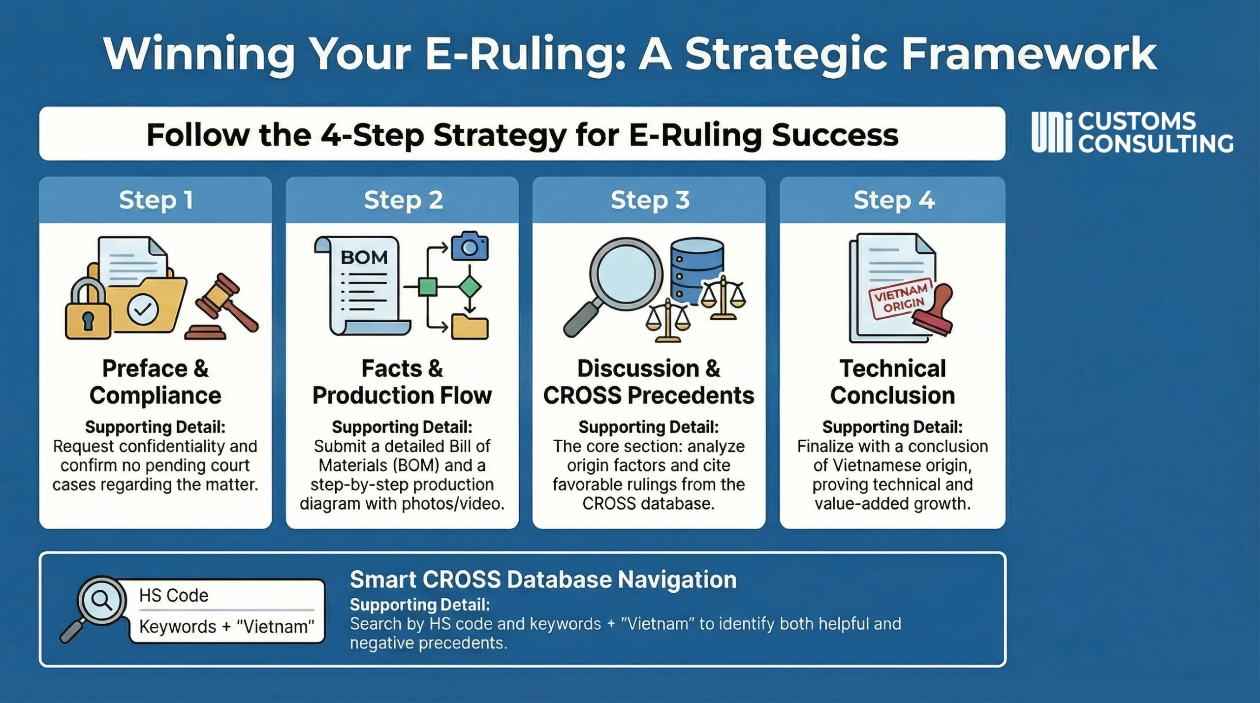 A strategic framework to win e-rulling and cross