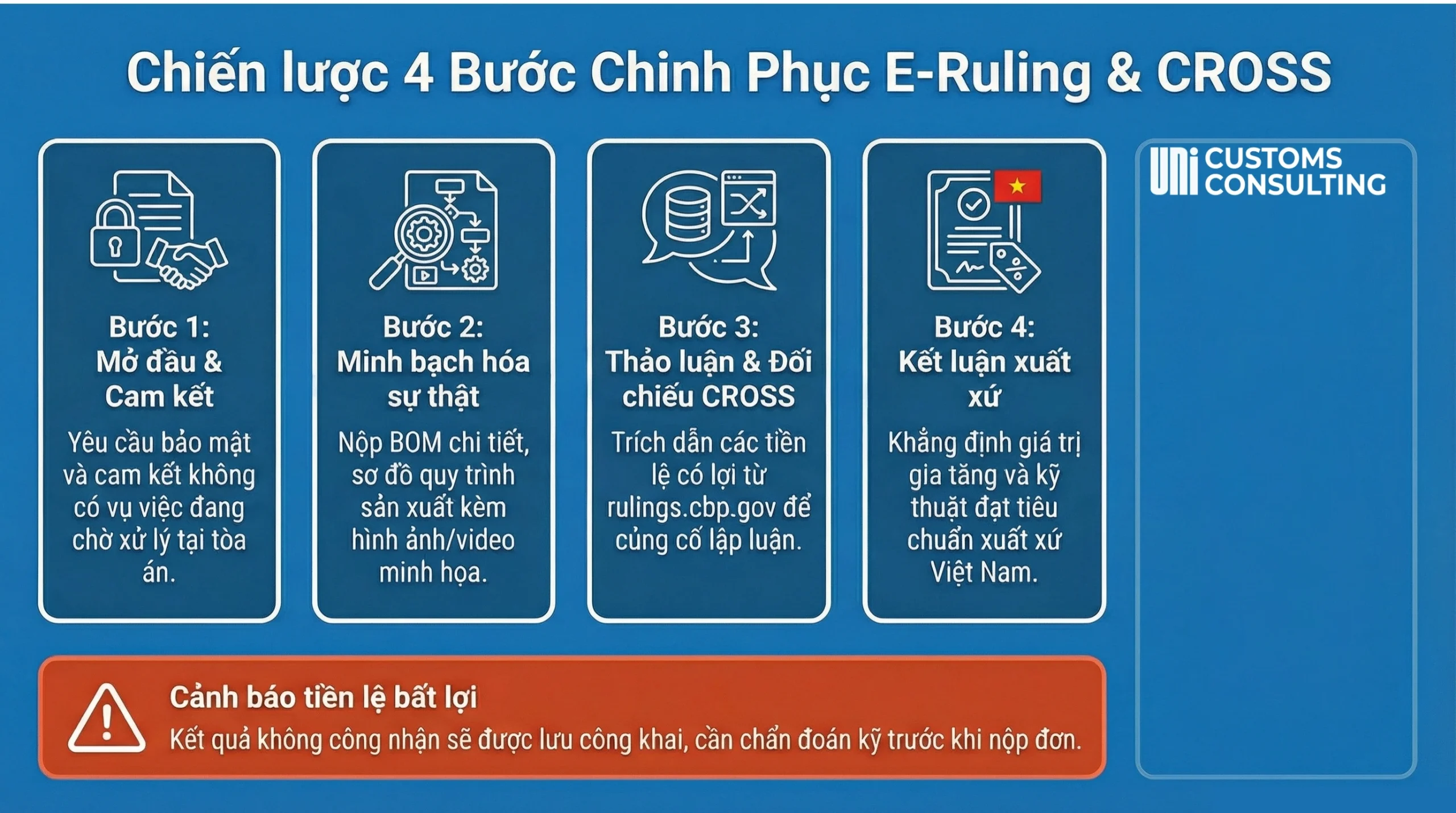 Chien-luoc-4-buoc-E-rulling-va-Cross-